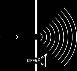 Diagram of Diffraction