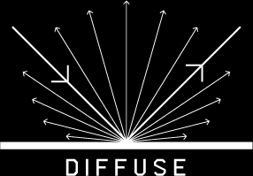 Diagram of Diffusion