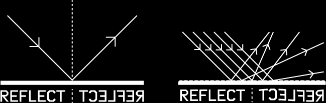 Diagram of Reflection