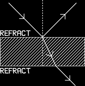 Diagram of Refraction